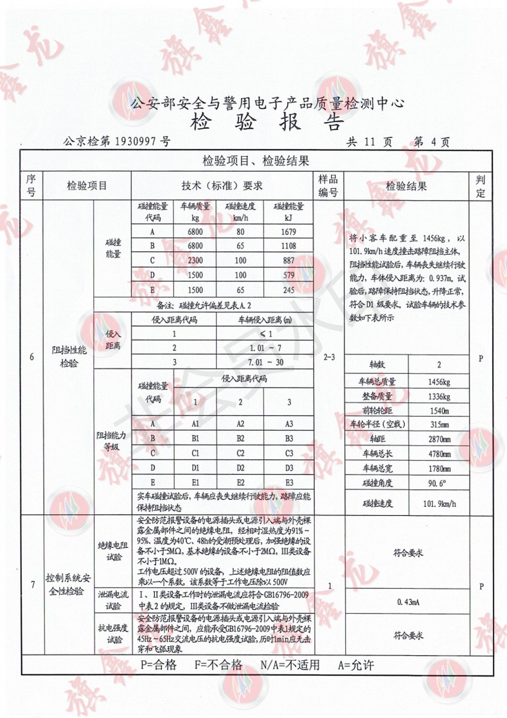 碰撞测试